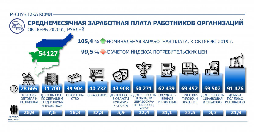 Среднемесячная заработная плата работников организаций